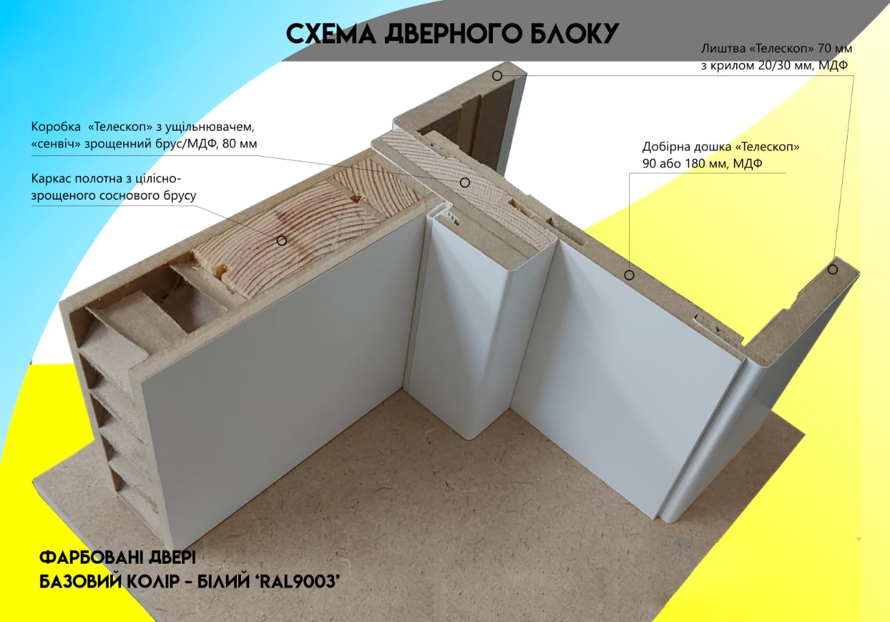 схема дверного блоку