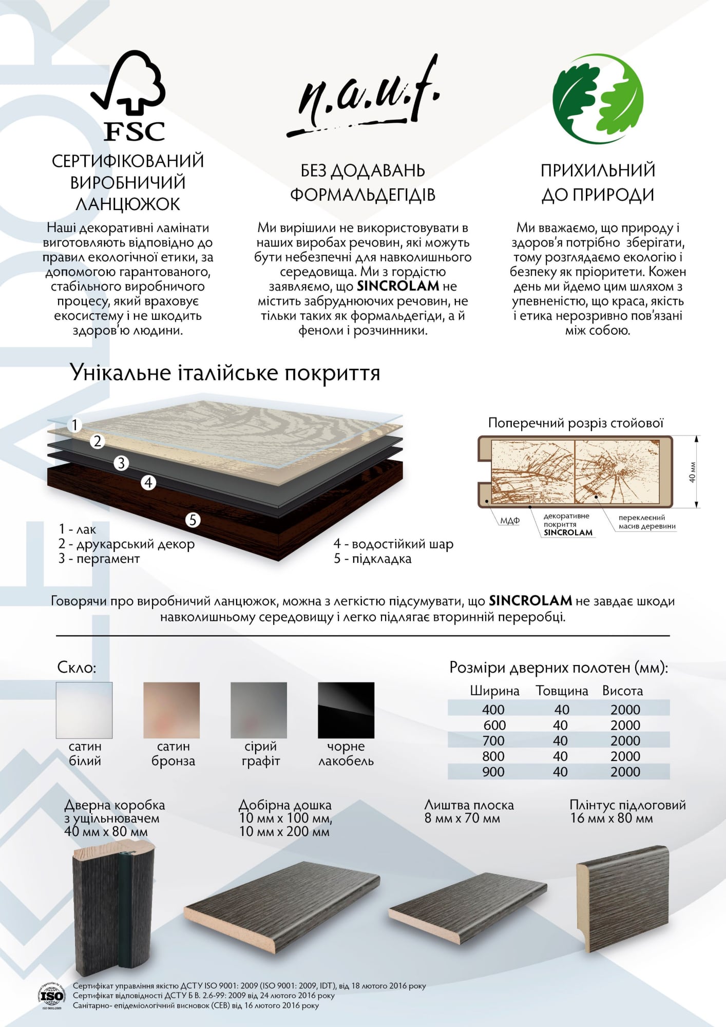 описание