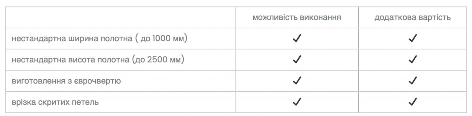 описание 2 ART-vision