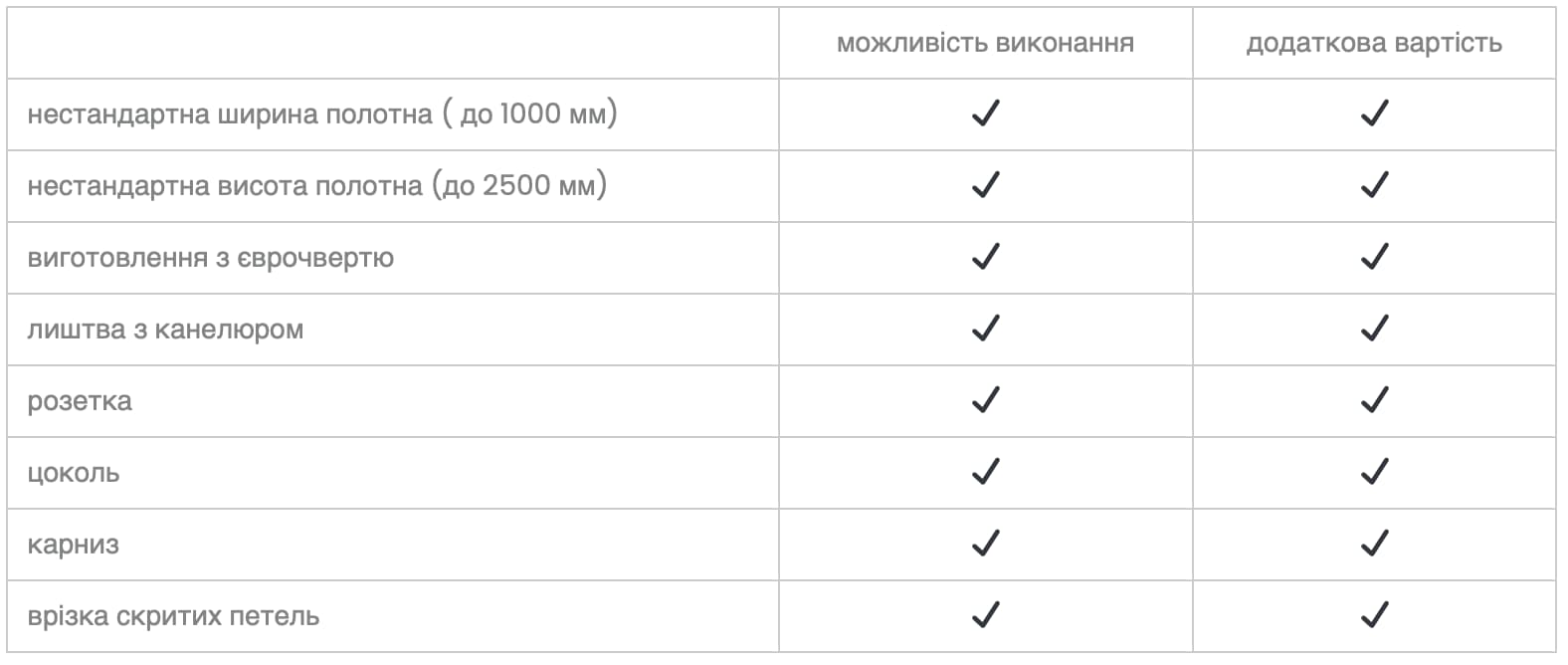 опис Minimal