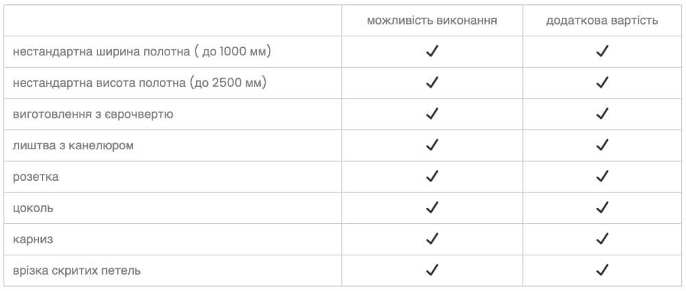 описание 2